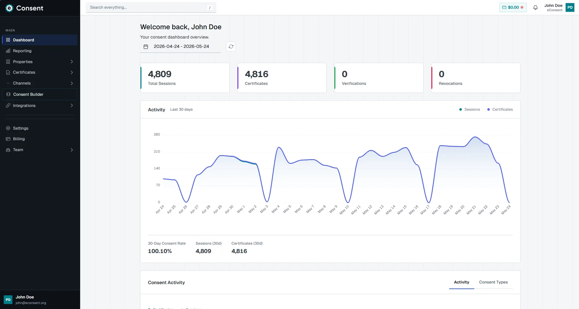 eConsent operations dashboard with consent activity, certificates, verification, and revocation metrics